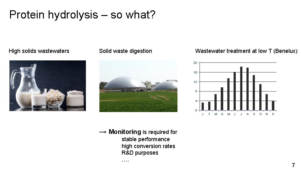 Protein hydrolysis – so what? High solids wastewaters Solid waste digestion Wastewater treatment at