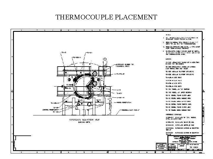 THERMOCOUPLE PLACEMENT 