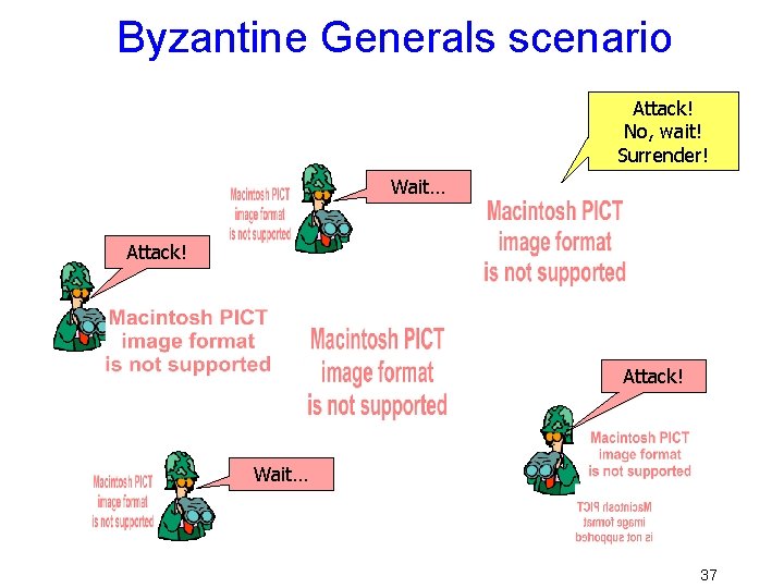 Byzantine Generals scenario Attack! No, wait! Surrender! Wait… Attack! Wait… 37 
