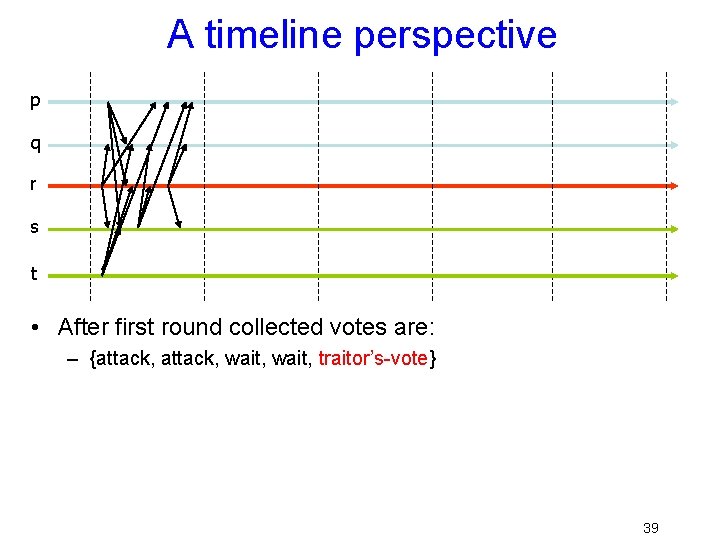 A timeline perspective p q r s t • After first round collected votes