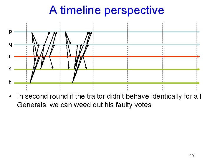 A timeline perspective p q r s t • In second round if the
