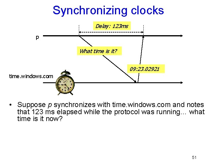 Synchronizing clocks Delay: 123 ms p What time is it? 09: 23. 02921 time.