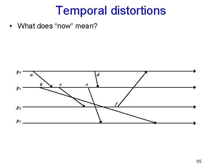 Temporal distortions • What does “now” mean? p 0 p 1 p 2 a