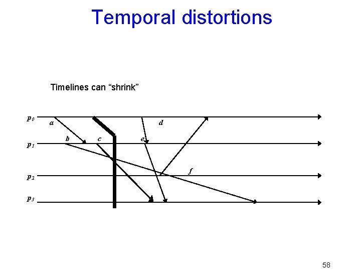 Temporal distortions Timelines can “shrink” p 0 p 1 p 2 a d b