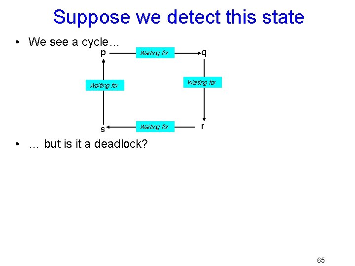 Suppose we detect this state • We see a cycle… p Waiting for s