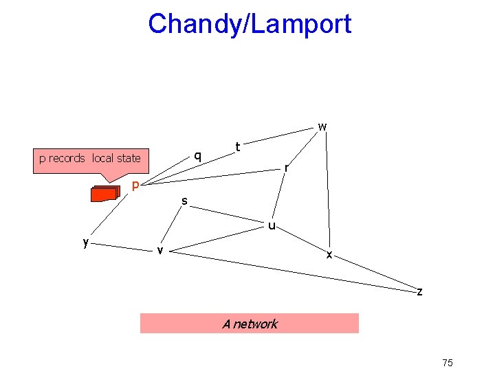 Chandy/Lamport w q p records local state t r p s u y v