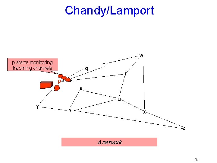 Chandy/Lamport w p starts monitoring incoming channels q t r p s u y