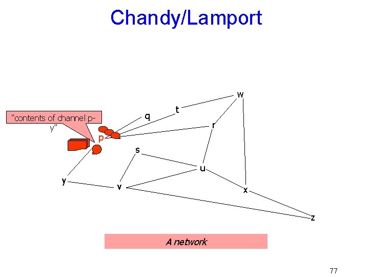 Chandy/Lamport w “contents of channel py” q t r p s u y v