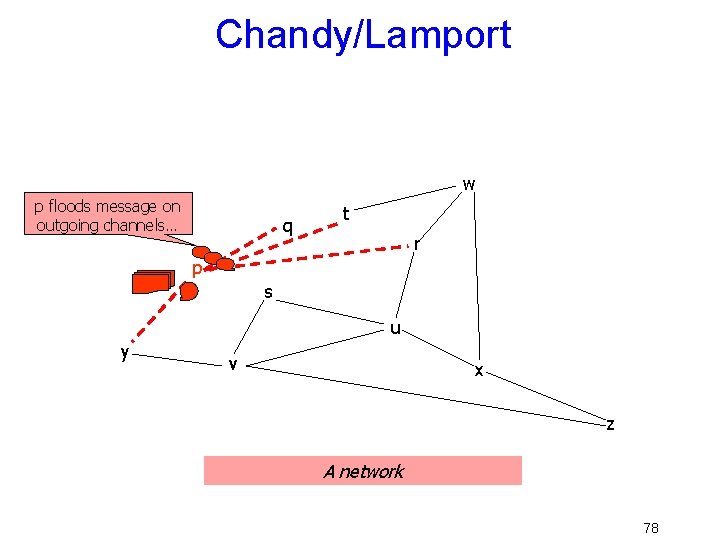 Chandy/Lamport w p floods message on outgoing channels… q t r p s u