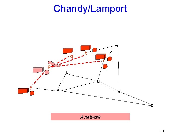 Chandy/Lamport w q t r p s u y v x z A network