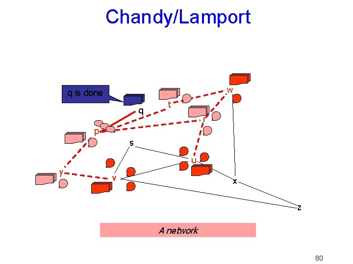 Chandy/Lamport w q is done q t r p s u y v x