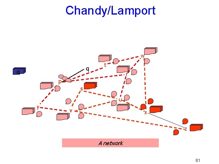 Chandy/Lamport w q q t r p s u y v x z A
