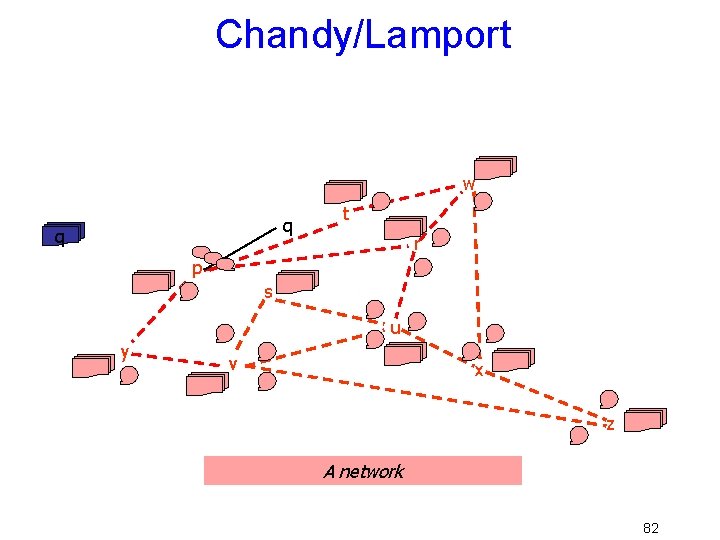 Chandy/Lamport w q q t r p s u y v x z A