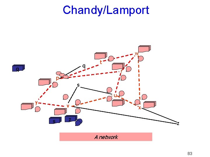 Chandy/Lamport w q q t r p s u y v s x z