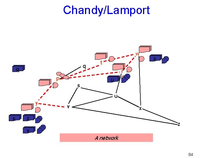 Chandy/Lamport w q q p s t x r u u y s v