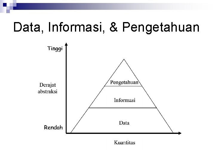 Data, Informasi, & Pengetahuan 