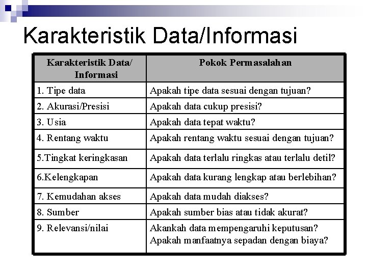 Karakteristik Data/Informasi Karakteristik Data/ Informasi Pokok Permasalahan 1. Tipe data Apakah tipe data sesuai