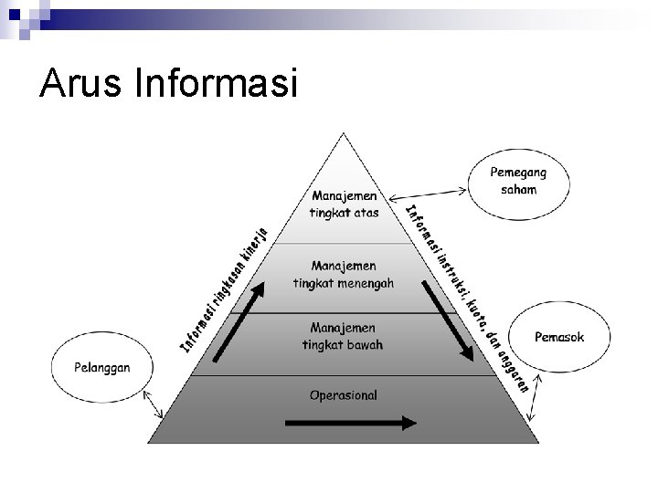 Arus Informasi 