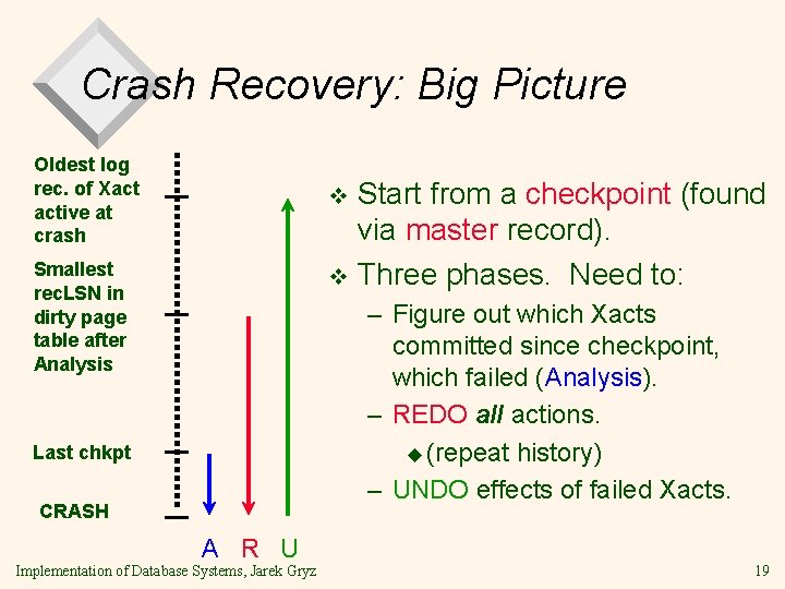 Crash Recovery: Big Picture Oldest log rec. of Xact active at crash Start from