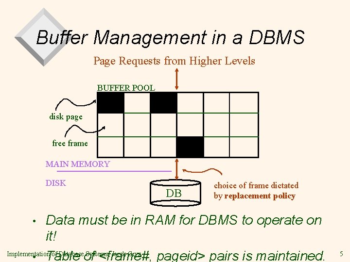 Buffer Management in a DBMS Page Requests from Higher Levels BUFFER POOL disk page