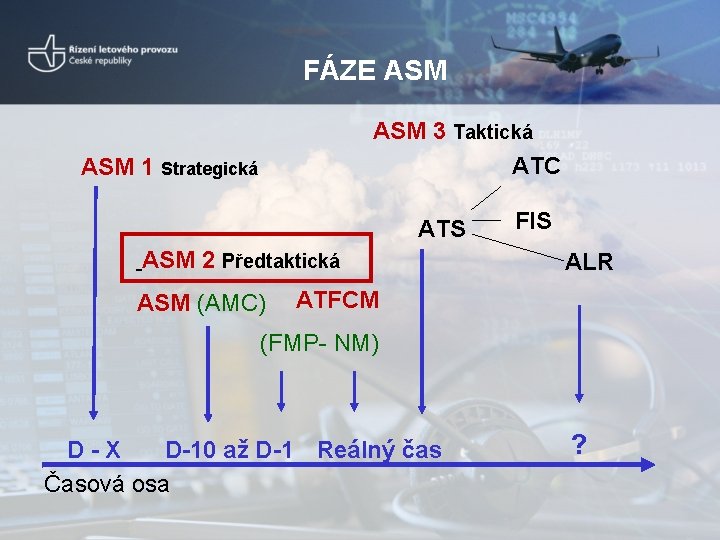 FÁZE ASM 3 Taktická ATC ASM 1 Strategická ATS ASM 2 Předtaktická ASM (AMC)