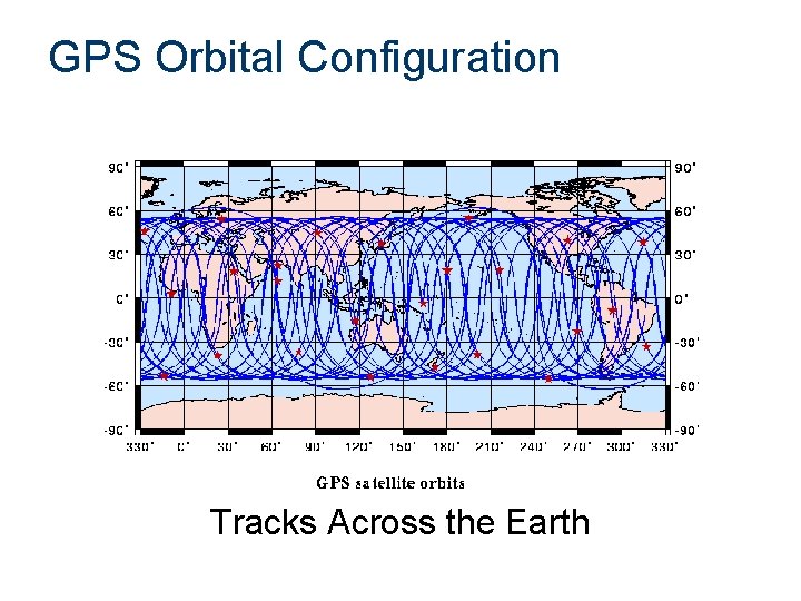 GPS Orbital Configuration Tracks Across the Earth 