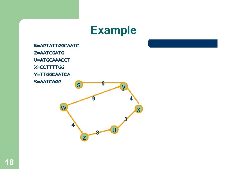 Example W=AGTATTGGCAATC Z=AATCGATG U=ATGCAAACCT X=CCTTTTGG Y=TTGGCAATCA S=AATCAGG 5 s y 9 4 w x Example W=AGTATTGGCAATC Z=AATCGATG U=ATGCAAACCT X=CCTTTTGG Y=TTGGCAATCA S=AATCAGG 5 s y 9 4 w x