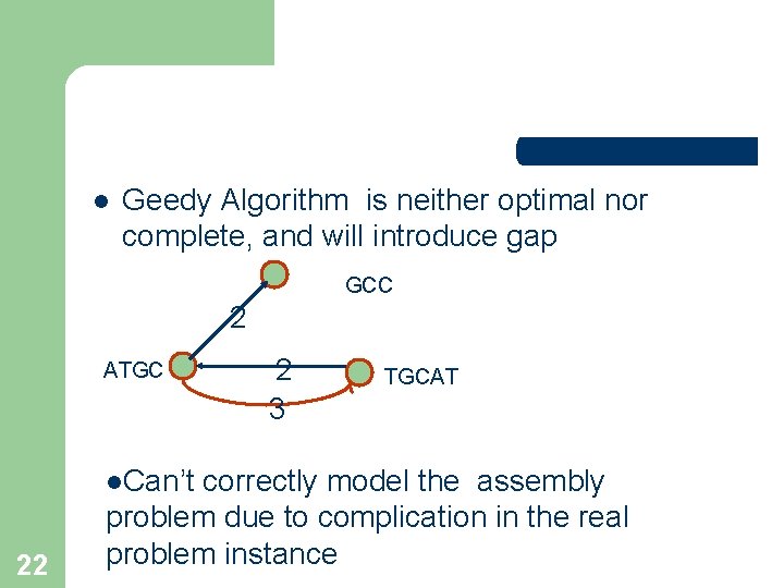 l Geedy Algorithm is neither optimal nor complete, and will introduce gap GCC 2 l Geedy Algorithm is neither optimal nor complete, and will introduce gap GCC 2