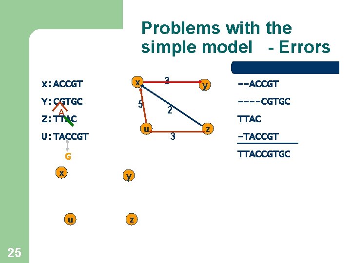 Problems with the simple model - Errors Y: CGTGC A Z: TTAC 5 25 Problems with the simple model - Errors Y: CGTGC A Z: TTAC 5 25