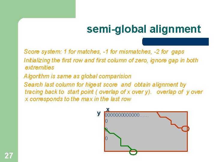 semi-global alignment Score system: 1 for matches, -1 for mismatches, -2 for gaps Initializing semi-global alignment Score system: 1 for matches, -1 for mismatches, -2 for gaps Initializing