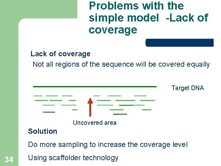 Problems with the simple model -Lack of coverage Not all regions of the sequence Problems with the simple model -Lack of coverage Not all regions of the sequence