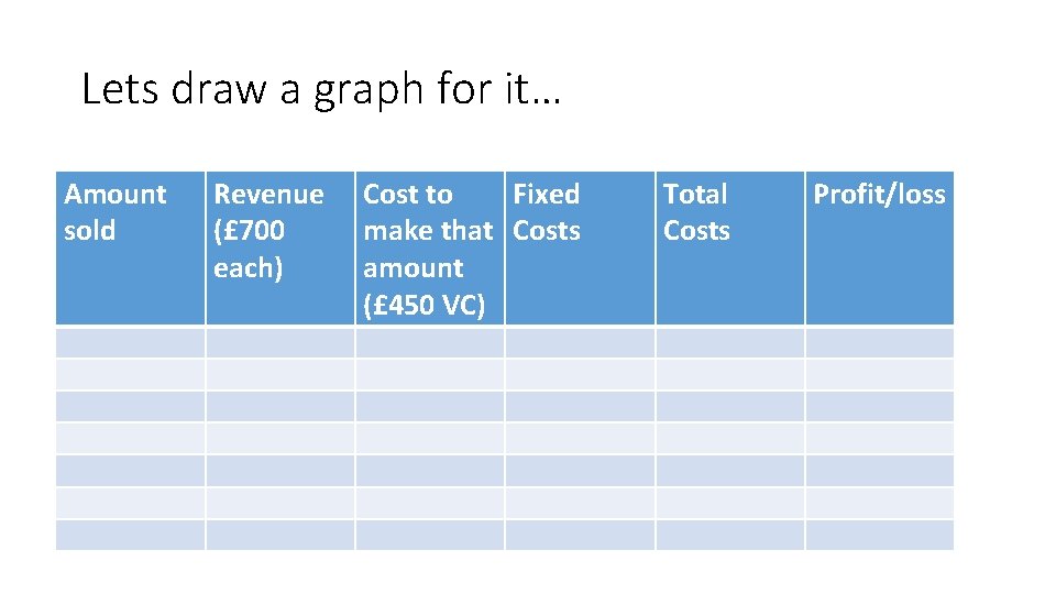 Lets draw a graph for it… Amount sold Revenue (£ 700 each) Cost to