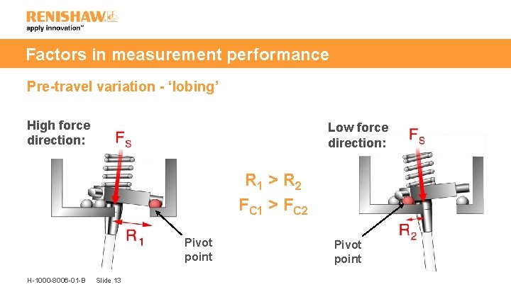 Factors in measurement performance Pre-travel variation - ‘lobing’ High force direction: Low force direction: