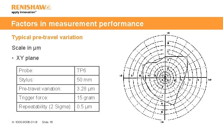 Factors in measurement performance Typical pre-travel variation Scale in µm • XY plane Probe: