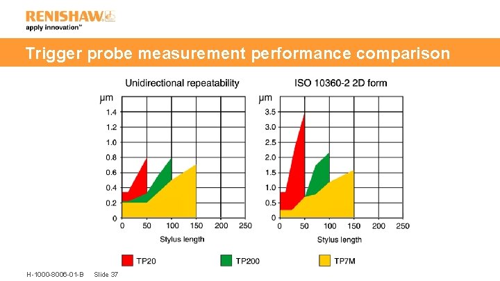 Trigger probe measurement performance comparison H-1000 -8006 -01 -B Slide 37 