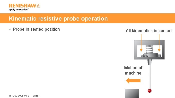 Kinematic resistive probe operation • Probe in seated position All kinematics in contact Motion