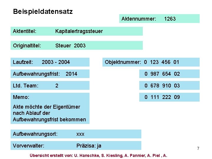 Beispieldatensatz Aktennummer: Aktentitel: Kapitalertragssteuer Originaltitel: Steuer 2003 Laufzeit: 2003 - 2004 Aufbewahrungsfrist: Ltd. Team: