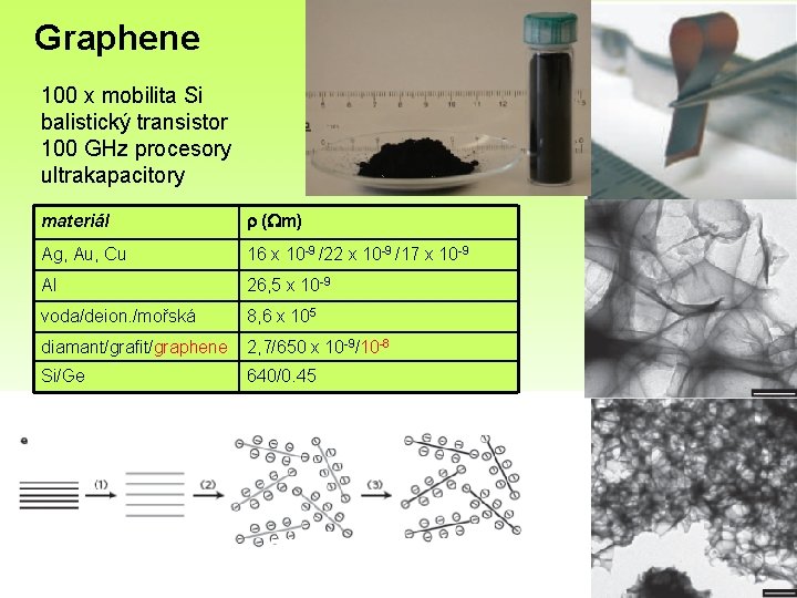 Graphene 100 x mobilita Si balistický transistor 100 GHz procesory ultrakapacitory materiál r (Wm)