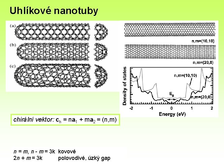 Uhlíkové nanotuby chirální vektor: ch = na 1 + ma 2 = (n, m)