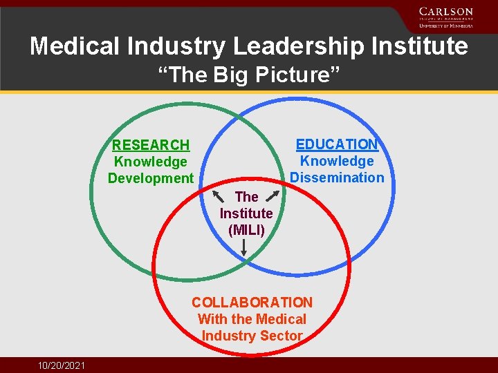 Medical Industry Leadership Institute “The Big Picture” EDUCATION Knowledge Dissemination RESEARCH Knowledge Development The