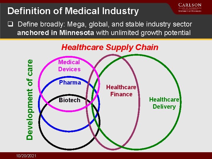 Definition of Medical Industry q Define broadly: Mega, global, and stable industry sector anchored