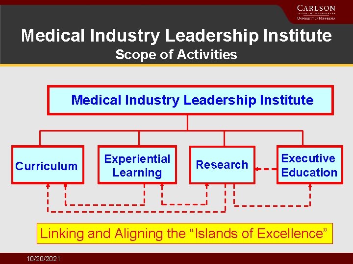 Medical Industry Leadership Institute Scope of Activities Medical Industry Leadership Institute Curriculum Experiential Learning