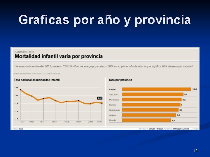 Graficas por año y provincia 18 