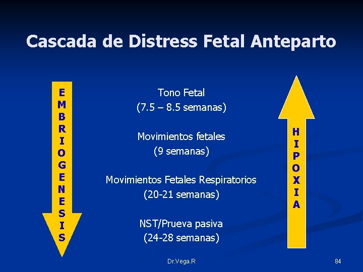 Cascada de Distress Fetal Anteparto E M B R I O G E N