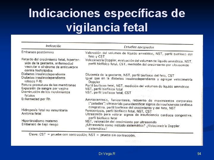Indicaciones específicas de vigilancia fetal Dr. Vega. R 94 