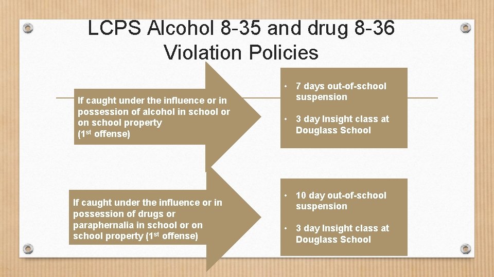 LCPS Alcohol 8 -35 and drug 8 -36 Violation Policies If caught under the
