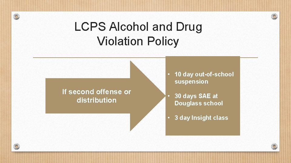 LCPS Alcohol and Drug Violation Policy • 10 day out-of-school suspension If second offense