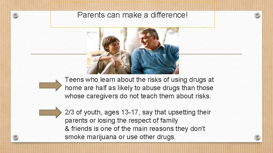 Parents can make a difference! Teens who learn about the risks of using drugs