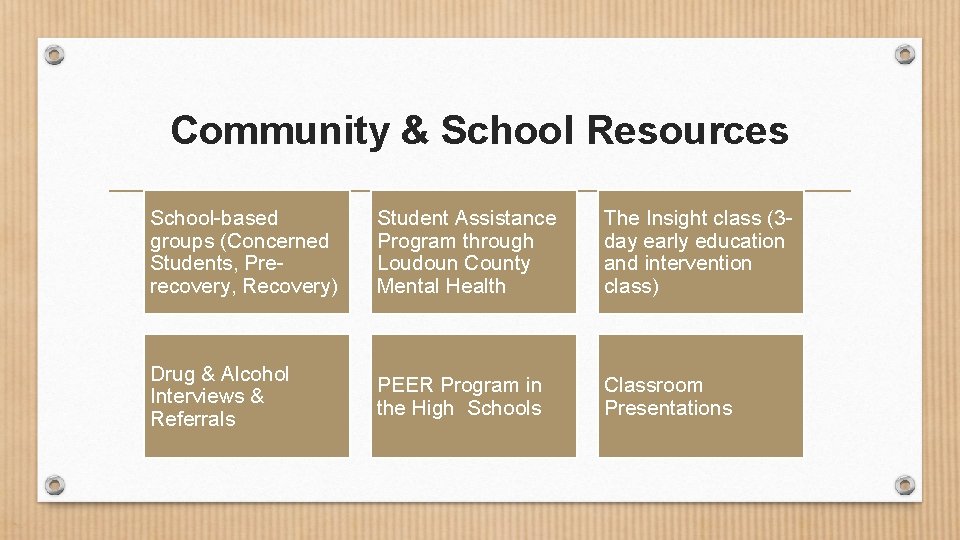 Community & School Resources School-based groups (Concerned Students, Prerecovery, Recovery) Student Assistance Program through