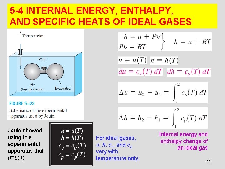 5 -4 INTERNAL ENERGY, ENTHALPY, AND SPECIFIC HEATS OF IDEAL GASES Joule showed using